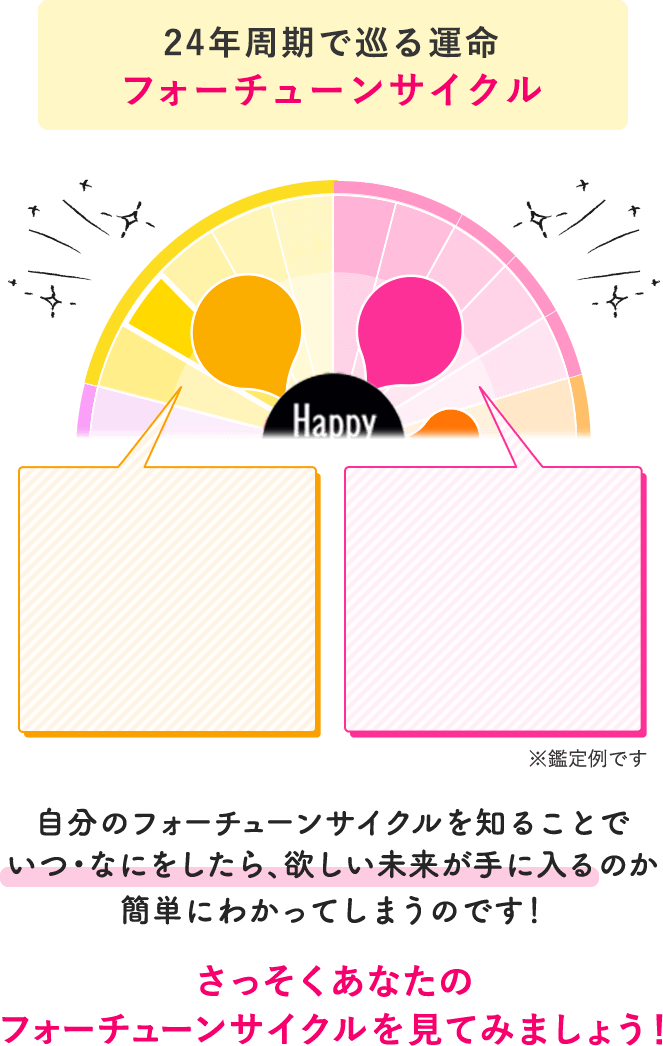 イヴルルド遙華 Happycycle あなたの運勢を占う