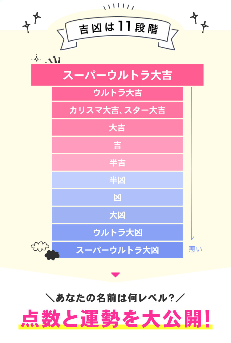 �C�������hꡉ؂��������g���P�P�i�K�ŕ]��